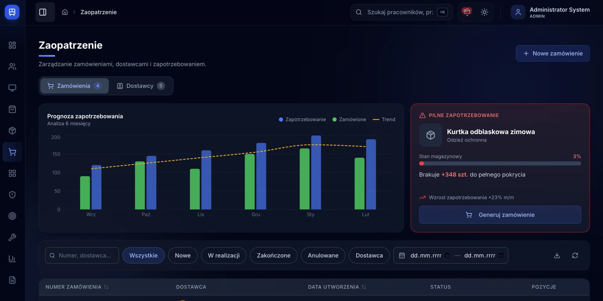 Warehouse Management System